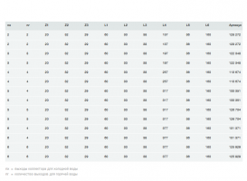Коллектор Viega ­­Pexfit­­ Pro 2005 3 выхода для холодной и 3 для горячей воды бронза 122348