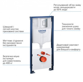 Комплект инсталляции Grohe Solido Even с клавишей смыва хром 39930000