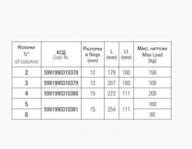 Комплект кронштейнов для трехтрубчатого радиатора Cordivari Ardesia 5991990310379