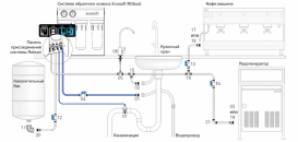 Комплект подключений для фильтров Ecosoft RObust ROBUSTKIT