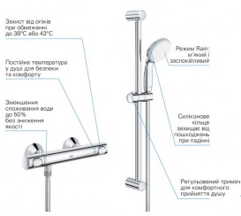 Комплект змішувачів для ванної Grohe QuickFix Precision Flow 3 в 1 з душовим набором хром UA202503TE