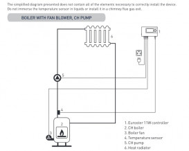 Контролер для твердопаливних котлів Euroster 11W