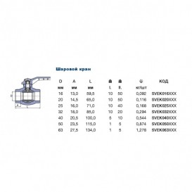 Кран кульовий Ekoplastik D25 мм поліпропілен/латунь SVEK025XXX