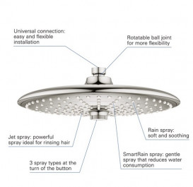 Лейка для верхнего душа Grohe QuickFix Vitalio Joy 260 3 режима хром 26462000