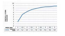 Лійка для верхнього душу Mariani Wellnes Ø 200 мм нержавіюча сталь із дзеркальним поліруванням ST0/01 20