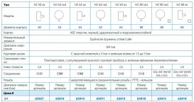 Манометр Afriso HZ 63 0-4 бар ¼'' радіальний ударостійкий пластик 63911