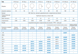 Манометр Afriso RF 50 0-6 бар ¼'' аксіальний пластик 63127