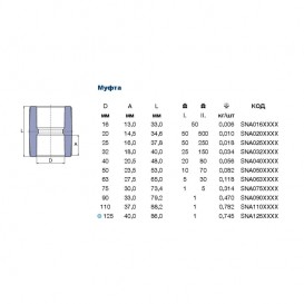Муфта Ekoplastik 40 мм поліпропілен SNA040XXXX