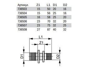 Муфта соединительная редукционная TECE TECEflex 25х20(18) PPSU 736505
