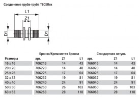 Муфта сполучна TECE TECEflex 25х25 мм бронза 766025