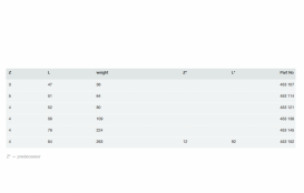 Муфта Viega SeaPress 0315 d15 сплав CuNiFe 90/10 453107