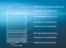 Набір фільтрів HotFrost HF-07M 2 шт 530700702