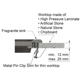 Набор креплений Franke для врезного монтажа моек 133.0730.138