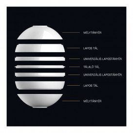 Набір посуду на 2 персони Villeroy & Boch Iconic La Boule (7 предметів) білий 10-1665-9080