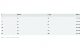 Насувна муфта Viega SeaPress 0315.3 d22 сплав CuNiFe 90/10 453305