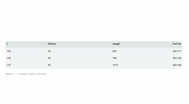 Насувна муфта Viega SeaPress 0315.5XL d88,9 сплав CuNiFe 90/10 453428