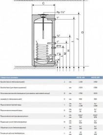 Напольный водонагреватель косвенного нагрева Bosch WSTB 160 8718545251