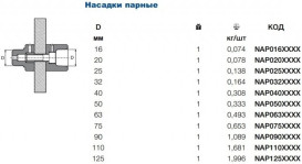 Насадка парная для сварочных аппартов Ekoplastik ⌀ 25 мм NAP025XXXX