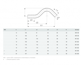 Одноплоскостной обводной элемент Viega Prestabo 1109.3 d18 нелегированная сталь 601249
