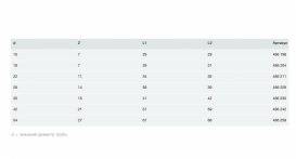Відведення 45° Viega Sanpress Inox G 0226.1 з SC-Contur d35 нержавіюча сталь 486235