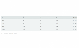 Отвод 90° Viega Sanpress Inox G 0216.1XL с SC‑Contur d108 нержавеющая сталь 577544