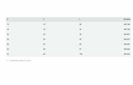 Отвод 90° Viega Sanpress Inox G 0216 с SC‑Contur d18 нержавеющая сталь 485795