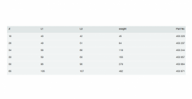 Отвод 90° Viega SeaPress 0316.1 d22 сплав CuNiFe 90/10 453237