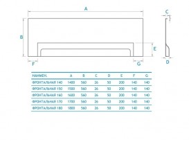 Панель для ванни фронтальна Koller Pool 180 см білий PF180