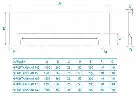 Панель для ванны Koller Pool 140 см фронтальная акрил белый PF140