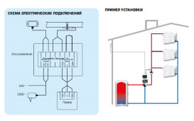 Привід-контролер Esbe CRC121 230В 120 сек 15 Нм 12842100