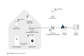 Программируемый комнатный термостат Bosch EasyControl CT 200 черный 7736701392