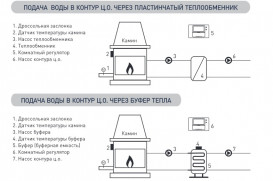 Програмований контролер для систем опалення з каміном із водяною сорочкою Euroster 11K