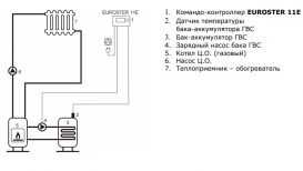 Программируемый контроллер насоса/бака ГВС Euroster 11E