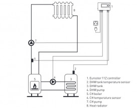 Программируемый контроллер насоса Euroster 11Z