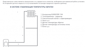Программируемый контроллер смесительного клапана Euroster 11M