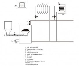 Програмований контролер твердопаливного котла із шнековим живильником Euroster 12P