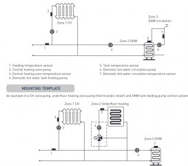 Програмований тижневий контролер для керування 3 опалювальних приладів Euroster 12