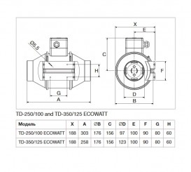 Промышленный вентилятор Soler&Palau TD-250/100 Ecowatt канальный малошумный 5211021000