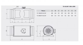 Промышленный вентилятор Soler&Palau TD-1300/250 3V Silent канальный 3 скорости 5212316600