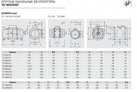 Промышленный вентилятор Soler&Palau TD-500/160 3V канальный 3 скорости 5211301300