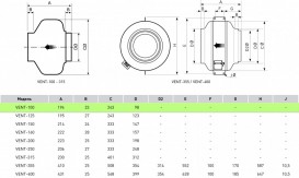 Промисловий вентилятор Soler&Palau Vent-125L круглий канальний сталь 5145501200