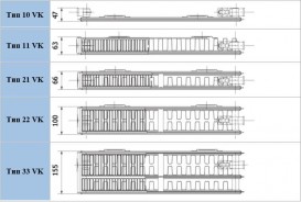 Радиатор центрального отопления Korado Radik 11-VK 100х50 см сталь белый 11050100-60-0010