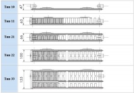 Радіатор центрального опалення Korado Radik Klasik 33К 70х30 см сталь білий 33030070-50-0010