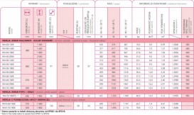 Радиатор декоративный Instal Projekt Inventio 65,6х180,6 см нержавеющая сталь декорированная панель INV-70/180EFS03