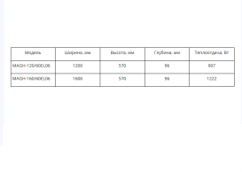 Радиатор декоративный Instal Projekt Magic H 160х57 см с панелью для фото MAGH-160/60EL06