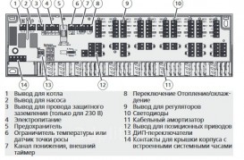 Распределительная коробка TECE TECEfloor Standard plus 230В 6 зон 77430030