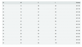 Редукционная вставка Viega Sanpress Inox G 0215.1 с SC‑Contur d22хd15 нержавеющая сталь 487119