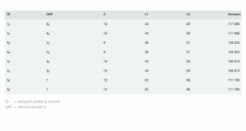 Різьбове з'єднання для шланга Viega 1812 ⅜х½ латунь 129323