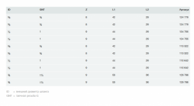 Резьбовое соединение для шланга Viega 1814 ⅜х¾ латунь 113322