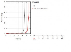 Ручний душ на тримачі Grohe Vitalio Start Quickfix 100 2-режимний хром 27950000